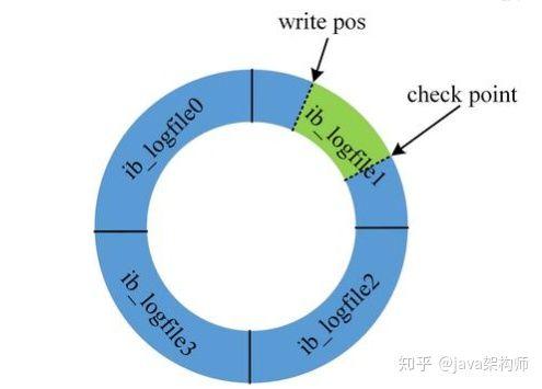 个人办理POS机，从入门到精通