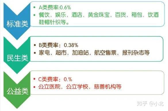 哪里查办理POS机？一文全明白，表格案例全解析！