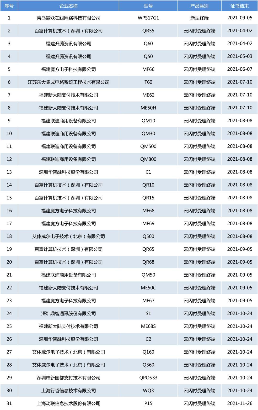 POS机商户二维码办理指南