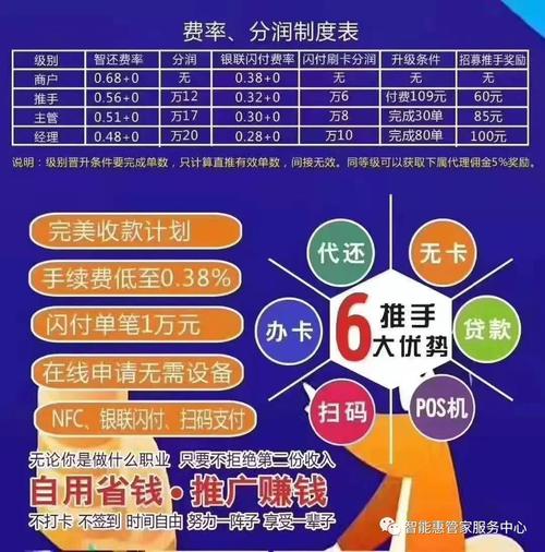 办理0费率POS机指南