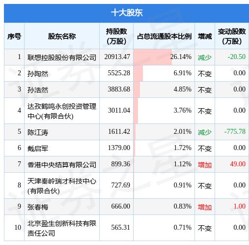 办理拉卡拉POS机是否需要录视频？
