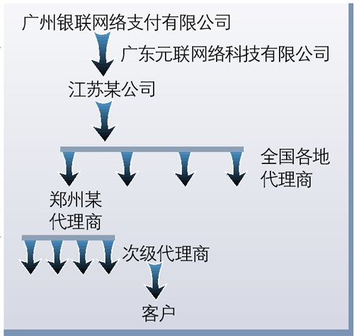 河南正规银联POS机办理流程与案例解析