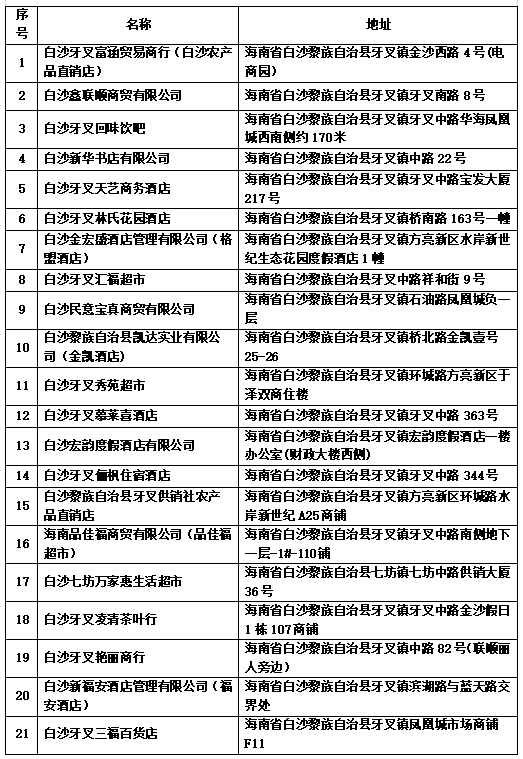 白沙黎族自治县POS机办理指南