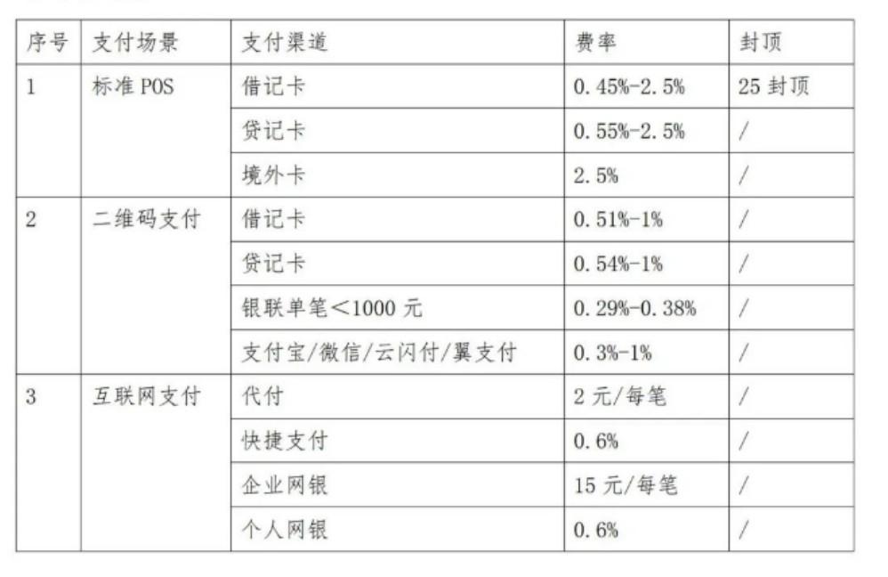 个人办理随行付POS机是否需要交税？