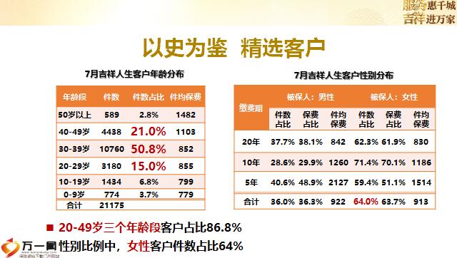POS机客户办理群体数据分析