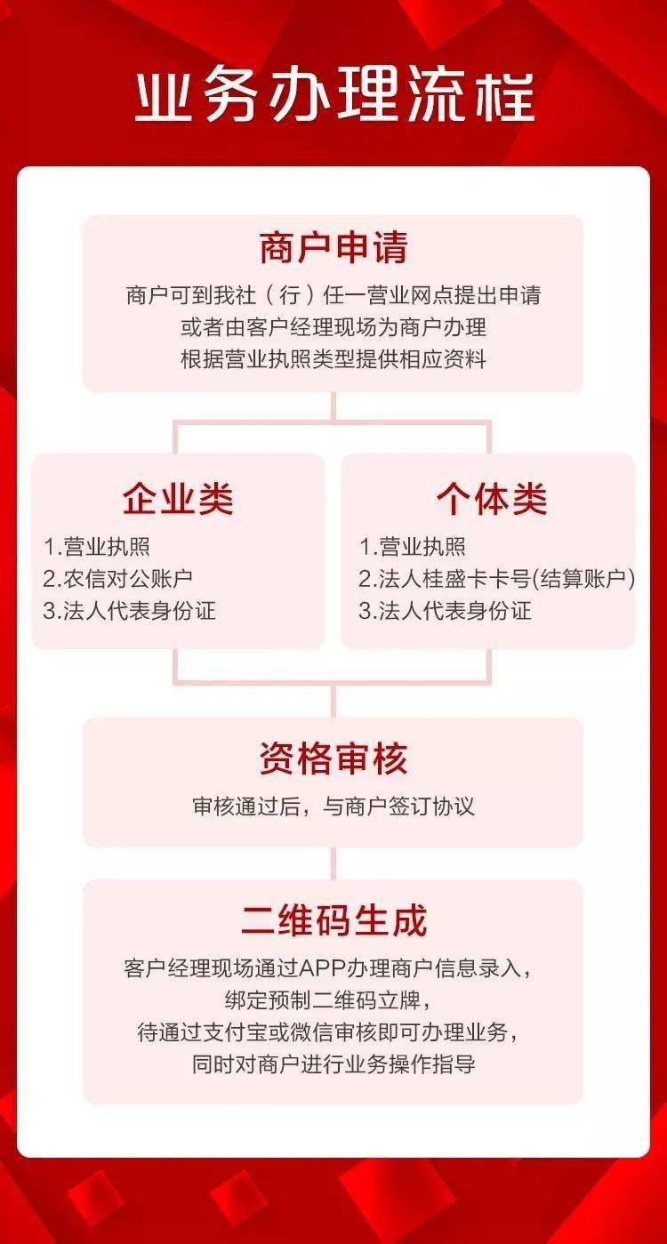POS机店面办理营业执照指南