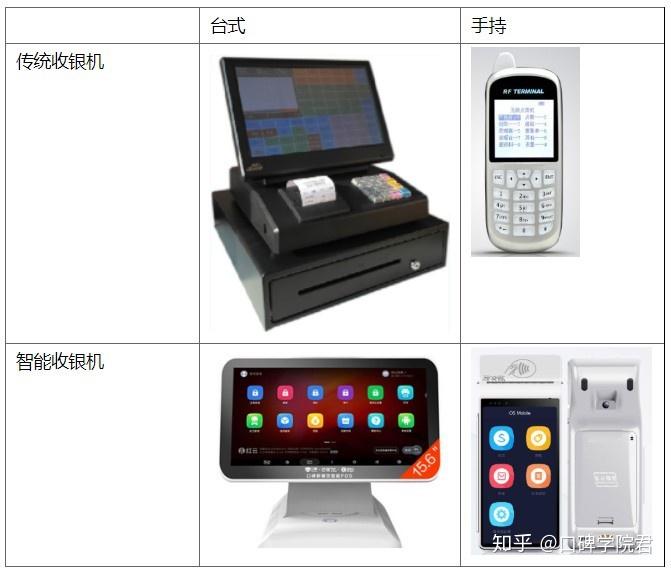 电子POS机已办理，开启智能收银新篇章