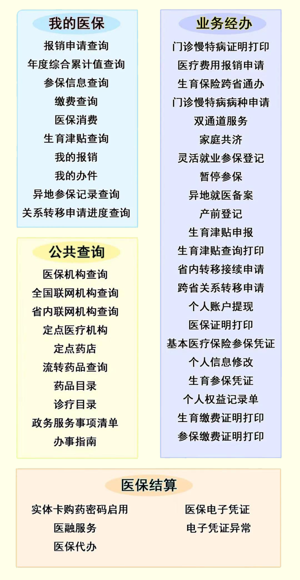 医保pos机办理指南，你需要知道的一切