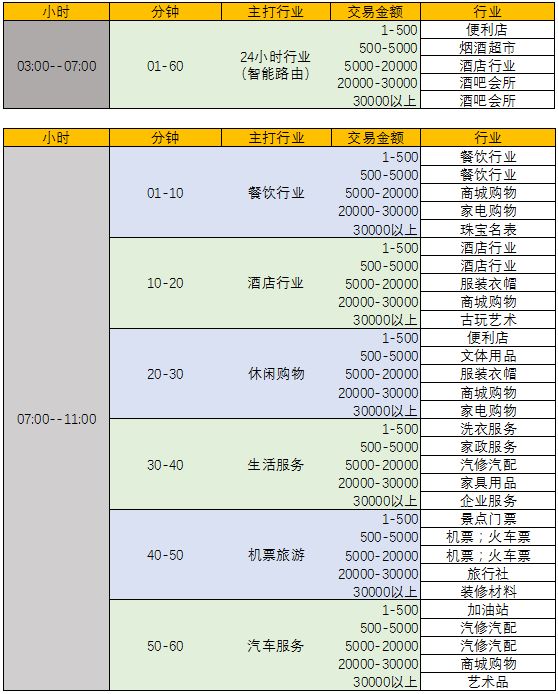 杉德支付POS机办理指南与价格一览表