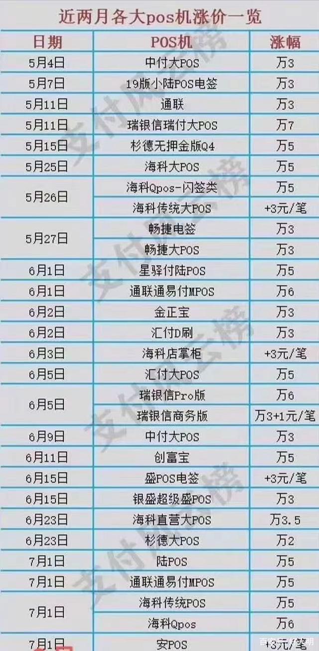 杉德支付POS机办理指南与价格一览表