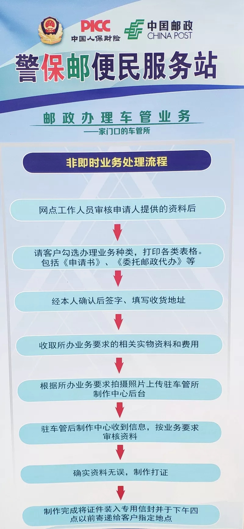 邮局信用社是否提供免费办理POS机服务