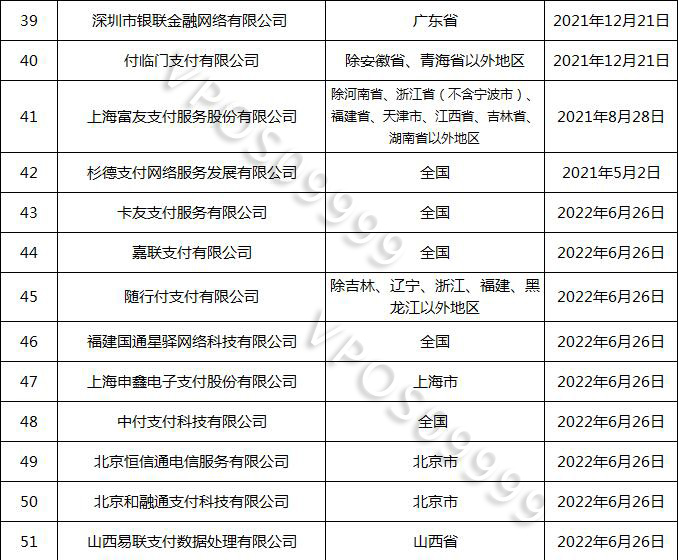 申请银行POS机个人所需材料清单