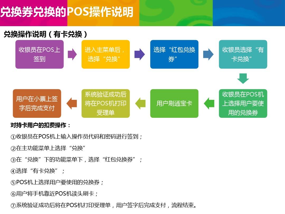银联正规POS机办理流程图