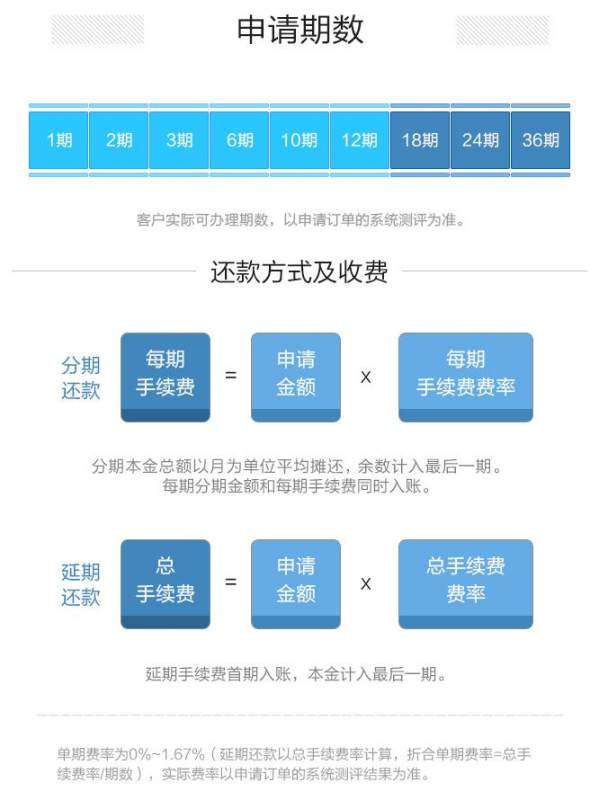 招行办理POS机划款手续费详解