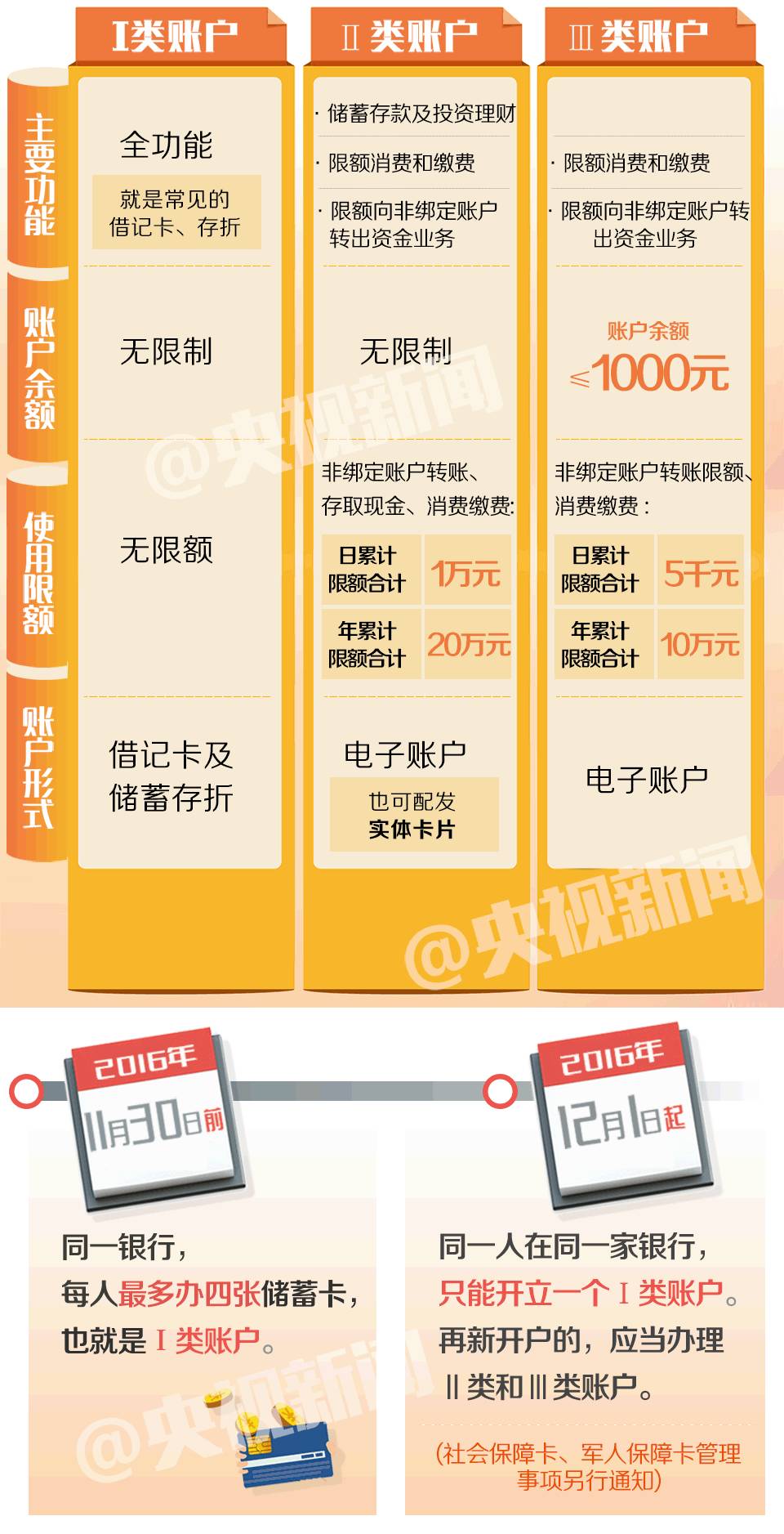 苏州外资银行办理POS机指南