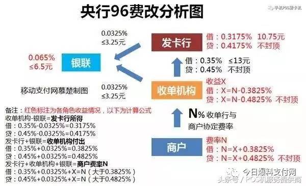 信用卡上门办理需捆绑POS机，您了解了吗？