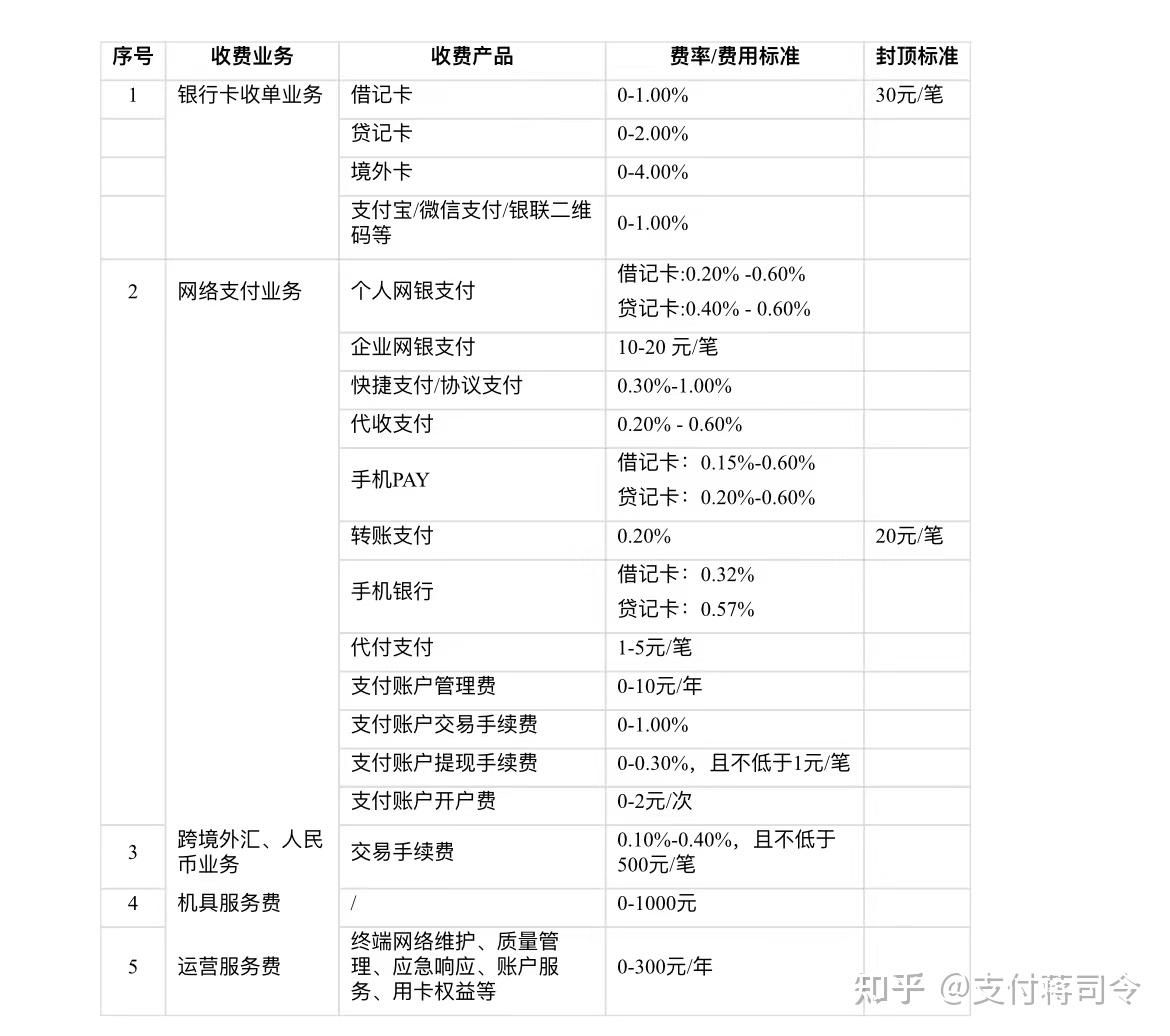 办理POS机一般费率是多少？
