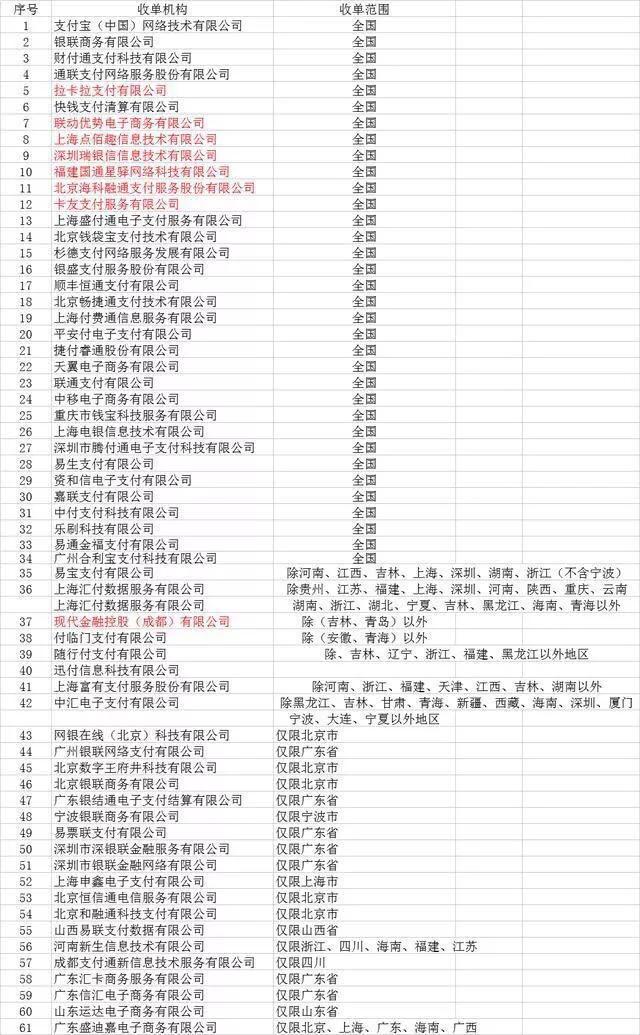 北京POS机办理指南，如何选择一家靠谱的服务商？