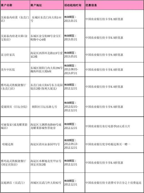 办理农行智能POS机的费用明细