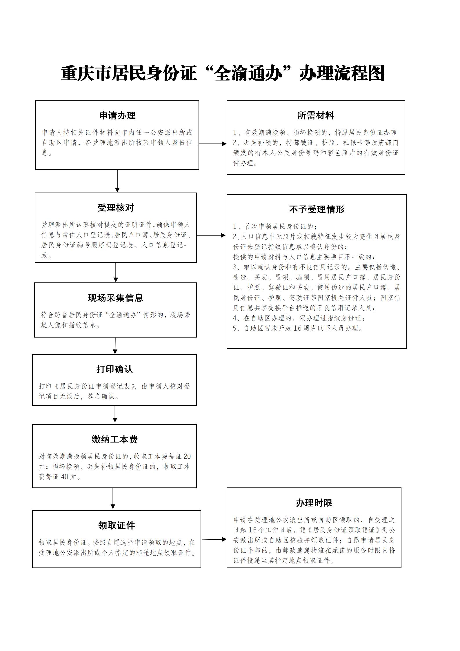 重庆办理个人POS机流程图
