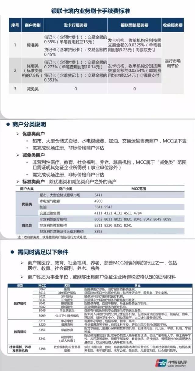 办理POS机必备条件