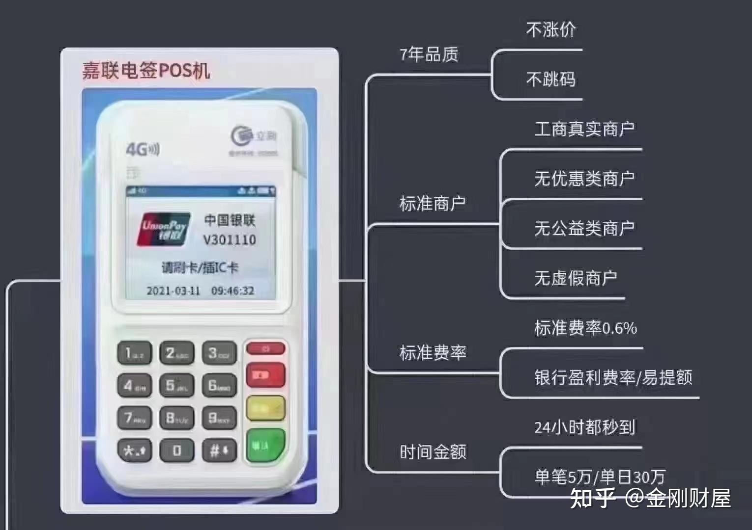 办理POS机必备条件