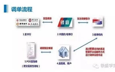 个人POS机申请流程与信用卡办理指南