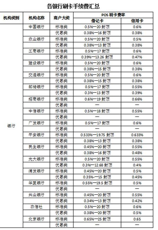 办理POS机刷卡手续费的计算方法