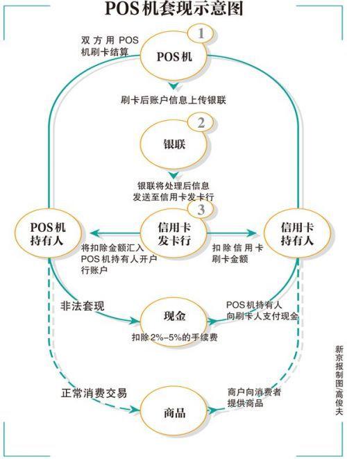 办理POS机全攻略，周海宁经验分享与案例分析