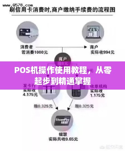 办理POS机全攻略，周海宁经验分享与案例分析