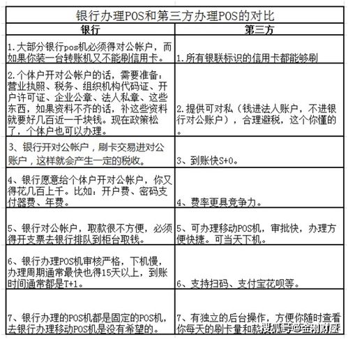 第三方POS机办理流程指南