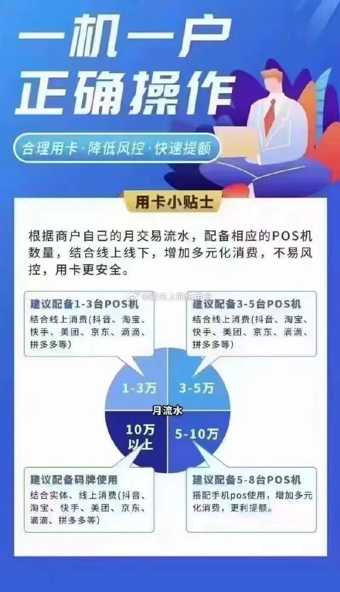 十大正规POS机办理渠道图