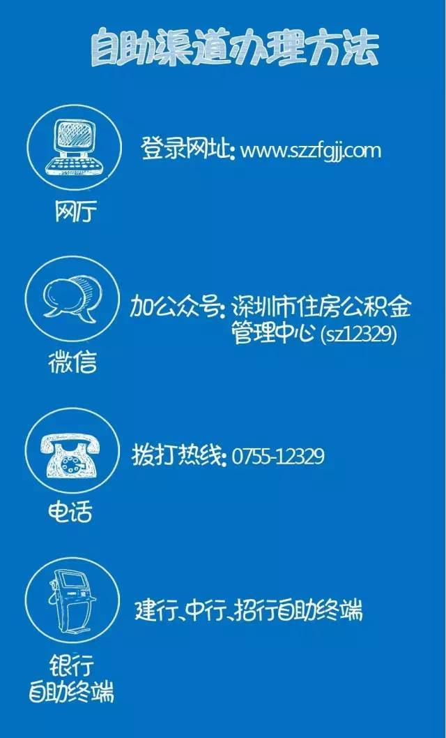 深圳办理手机刷信用卡POS机指南