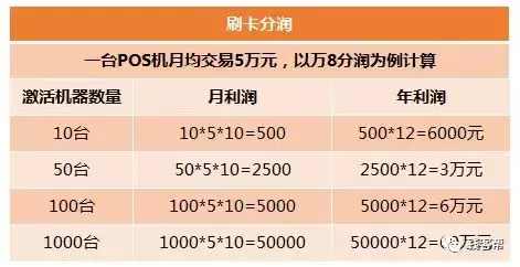 POS机免费办理技巧全解析，省钱又省心！