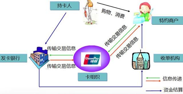 信用卡赠送POS机背后的逻辑与好处