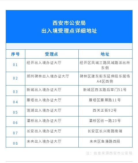 雁塔区POS机办理地点详解，办理流程、地点及注意事项