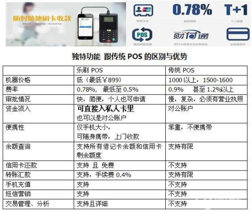 APP办理POS机全攻略，步骤、要点与案例详解