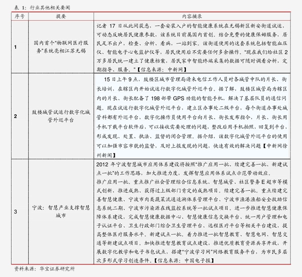 扬州POS机办理费用一览表