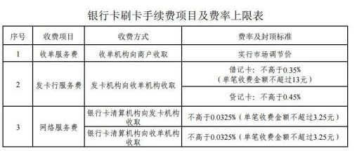 扬州POS机办理费用一览表