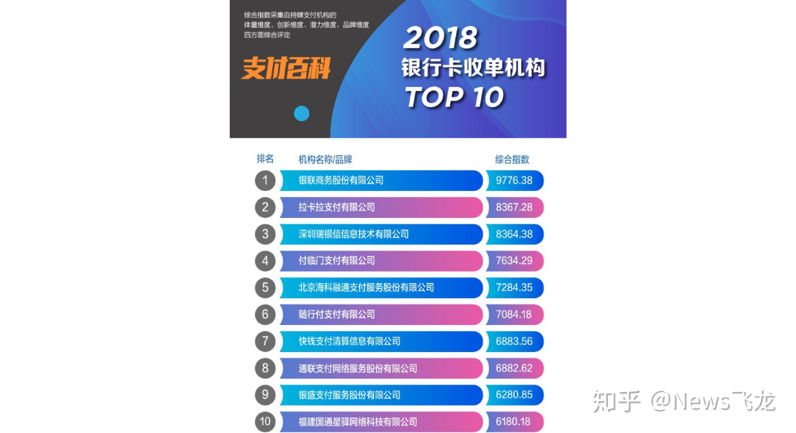 去银行办理POS机流程图