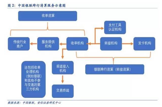 去银行办理POS机流程图