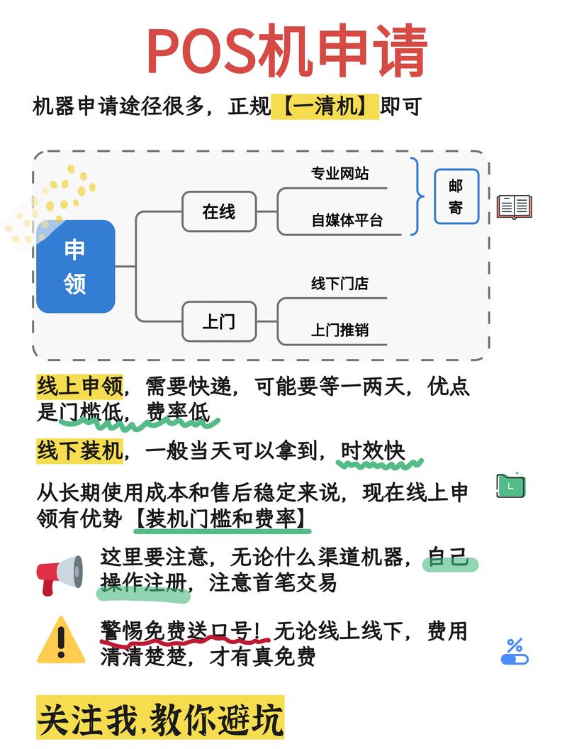 POS机申请办理指南