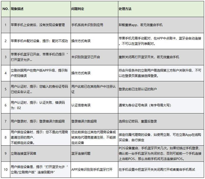 POS机申请办理指南