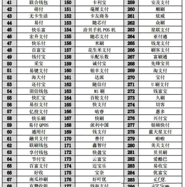 建设银行办理POS机所需时间及案例分析