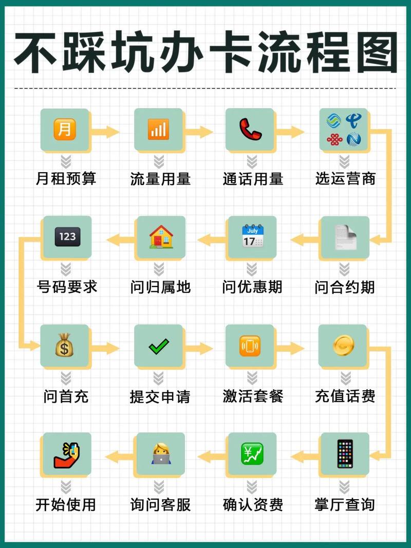 移动POS机卡办理全攻略