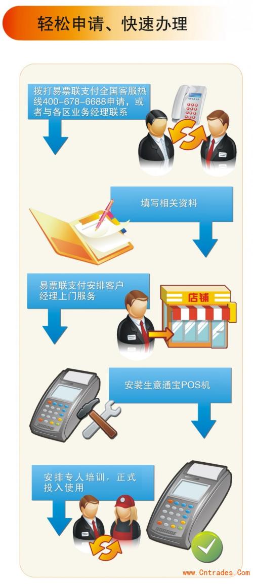 移动POS机卡办理全攻略