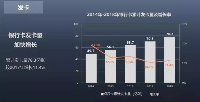 办理pos机和信用卡未来发展展望