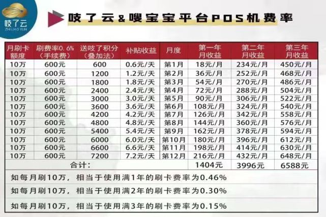福州POS机办理手续费概览