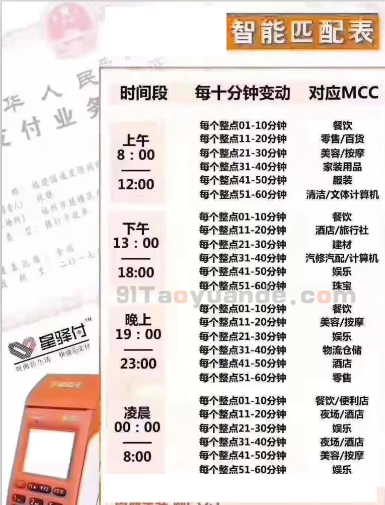 办理POS机所需时间详解