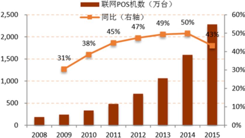 办理POS机时提供身份信息照片的安全性探讨